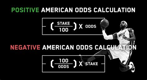 what do negative odds mean|Demystifying Betting Odds: A Beginner‘s Guide to What Those .